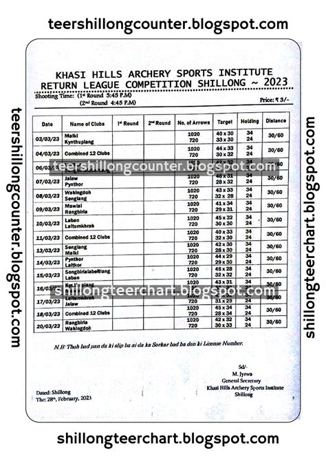 Assam Shillong Teer Result: How Assam Teer List, Chart & Old .